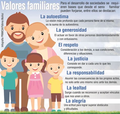 Como Enseñar Los Valores En La Familia Cómo Enseñar