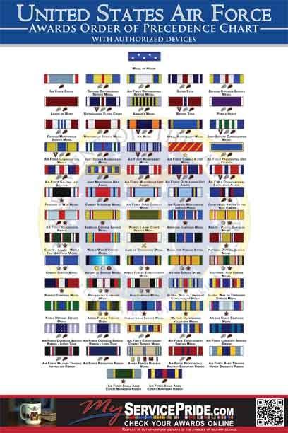 Air Force Ribbons Order Of Precedence Chart Air Force Ribbons Military Medals Air Force