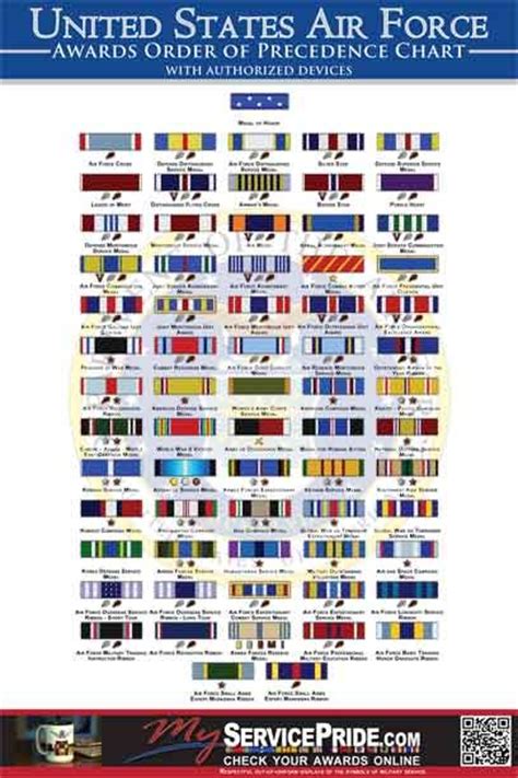 Air Force Ribbons Order Of Precedence Chart Air Force