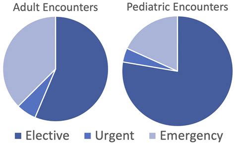 Estimating The Prevalence Of Neurosurgical Interventions In Adults With Spina Bifida Using The