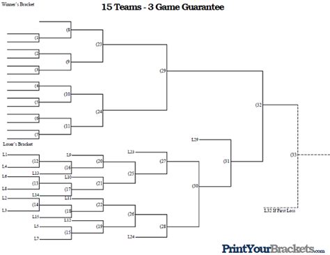 15 Team 3 Game Guarantee Tournament Bracket Printable