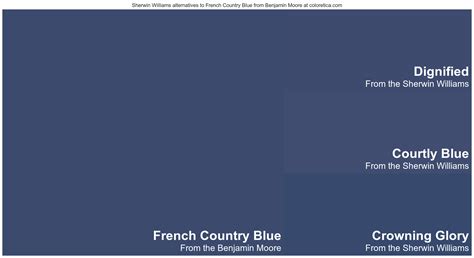 Sherwin Williams Colors Similar To French Country Blue