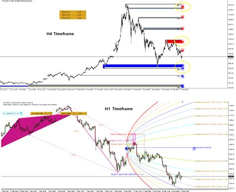 Stay up to date with the latest bitcoin interest price movements and forum discussion. BitCoin vs Dollar Market Outlook - 16 March 2018 ...