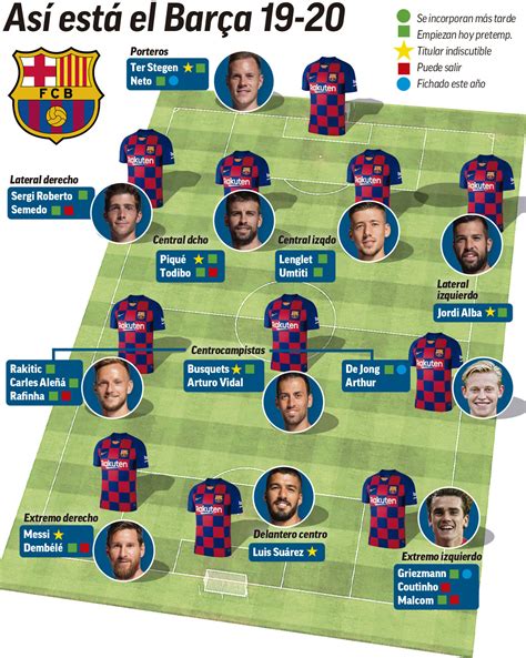 Trudiogmor La Liga Table 2019 To 2020