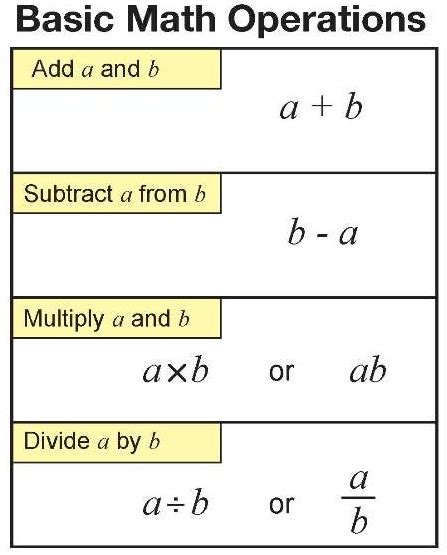 Basic Mathematical Operations Part 934
