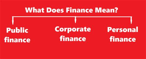 What Does Finance Mean Definition And Top 3 Types Moneybalance