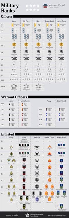 Us Air Force Ranks Chart