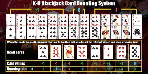 Maybe you would like to learn more about one of these? K-O Blackjack Card Counting System