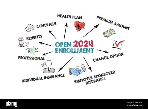 Ny State Of Health Open Enrollment 2024 Klara Michell