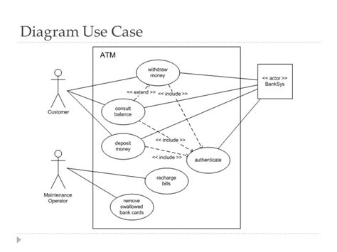 Contoh Use Case Diagram Dan Skenario Contoh Wolu Photos