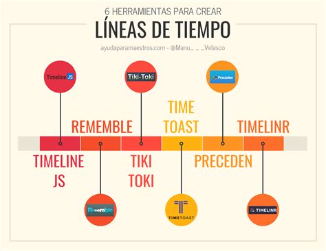 Lineas De Tiempo Historia Linea Del Tiempo Historia Lineas De Tiempo