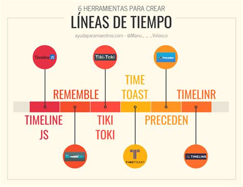 AYUDA PARA MAESTROS 6 herramientas para crear líneas de tiempo