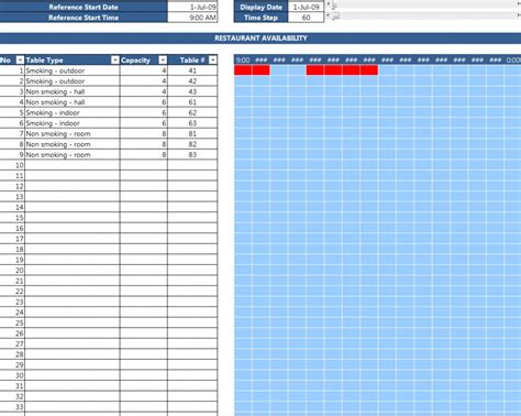 Data will be summarized in respective reports and booking calendars. Restaurant Reservations Template