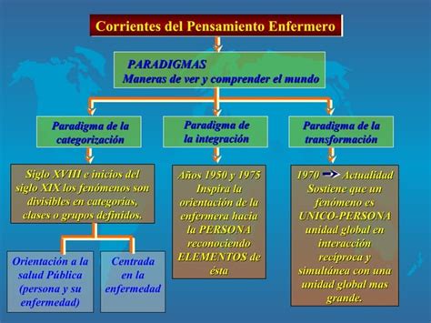 Enfermeria Como Ciencia Y Profesion Ppt