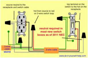How To Wire A Light Switch From An Outlet Diagram Fuse