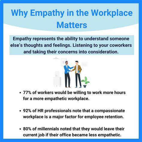 Importance of Empathy in Workplace: 5 Reasons Why