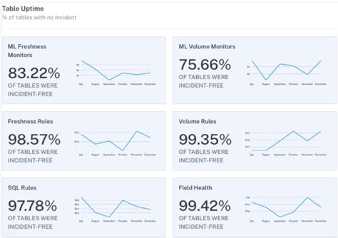 12 Data Quality Metrics That ACTUALLY Matter