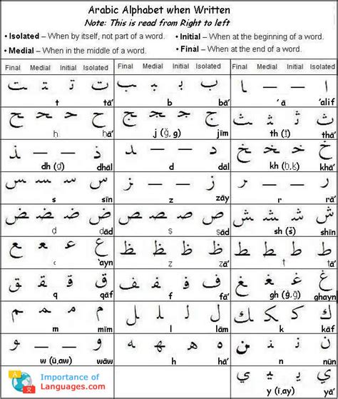 learn arabic alphabet how to write arabic language guide