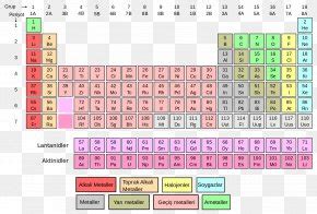 This is both the average mass of an iron atom (in amu) and the molar mass (in g/mol). Periodic Table Elements Showing Molar Mass | Brokeasshome.com