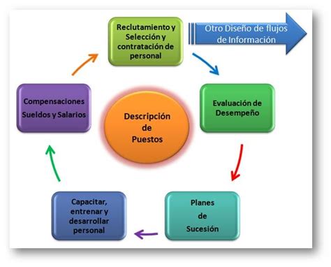 Maybe you would like to learn more about one of these? Análisis y Valuación de Puestos: Relación de la ...