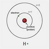 Hydrogen Atom Frequency Pictures
