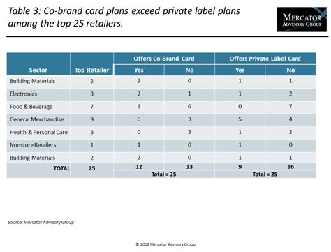 We did not find results for: Comenity Toyota Credit Card ~ Best Toyota