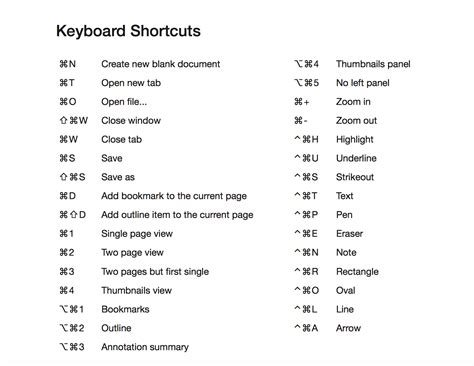 Shortcuts Keyboard Shortcuts Help Center