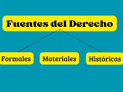 Fuentes Del Derecho Cuáles Son Y Su Clasificación Enciclopedia