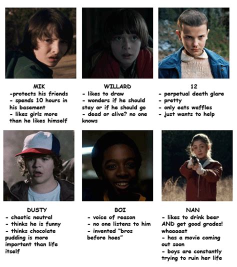 Take this scientific quiz and find out who! Tag urself as Stranger Things | Tag Yourself | Know Your Meme