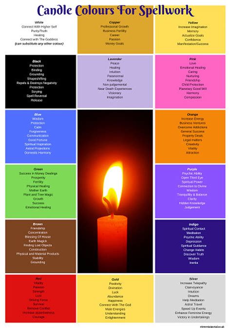 Candle Colour Meanings Spellspicturehome Decor Wall Artmeditation