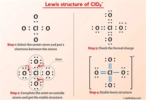 Clo4 Lewis Structure In 5 Steps With Images