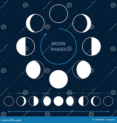 Moon Phases Icons Stock Vector Illustration Of Orbit 170905994