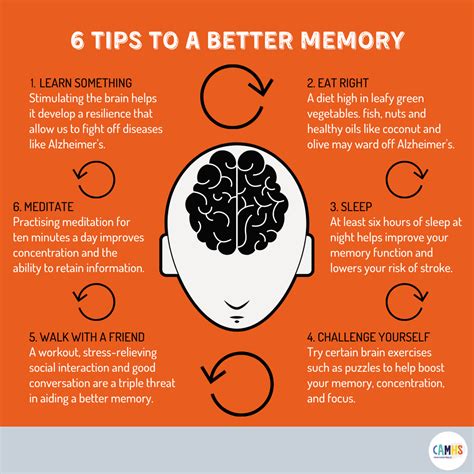6 Tips To A Better Memory Camhs Professionals