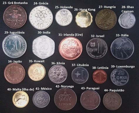 Paises E Suas Moedas