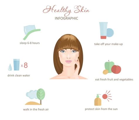 Healthy Skin Infographic Stock Image Everypixel