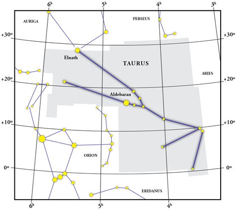 Constellation Taurus T Map Coordinates And Explanation