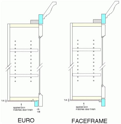Do you assume upper kitchen cabinet construction appears to be like nice? Skinning the Bottoms of Frameless Upper Cabinets