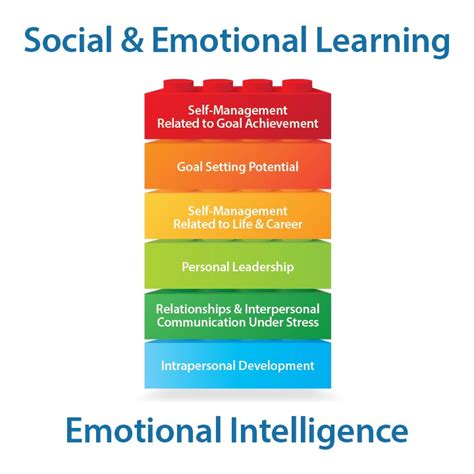 Social And Emotional Learning Diagram