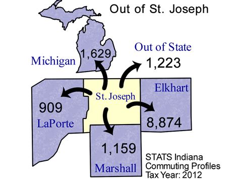 St Joseph County Dispatch Indianatimeline Groups