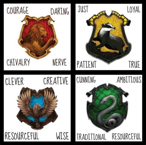 Hogwarts Houses Personality 2023 Get Latest Games 2023 Update