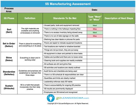 Manufacturing 5s Audit Sheet Template Qualads