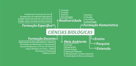 areas biologia Unemat Tangará da Serra