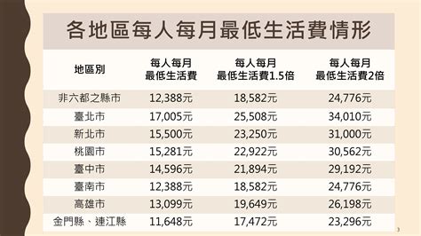 行政院宣布「#急難紓困實施方案」，各地區公所5月6日開始受理申請，補助 #有工作無加保者 及 #農漁民 ，包括賣玉蘭花、臨時工、流動攤販或舉牌子的民眾都可以申請，他們想了解如何取得補助金，不斷地. 指揮中心宣布：明天起開放申請擴大急難紓困金-綜合-HiNet生活誌