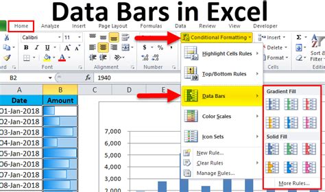 Data Bars In Excel Examples How To Add Data Bars In Excel
