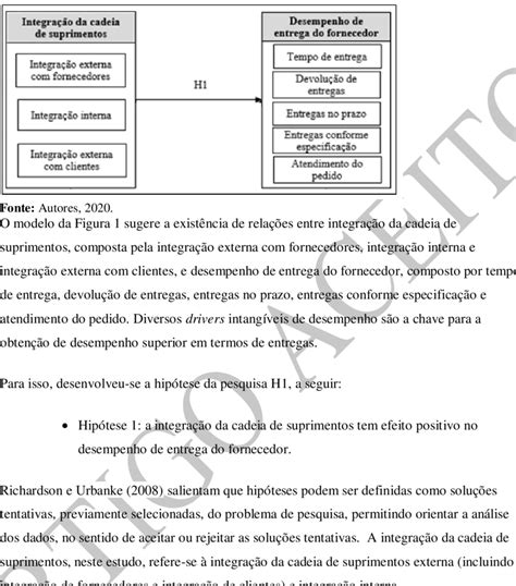 Modelo Detalhado Da Pesquisa Download Scientific Diagram