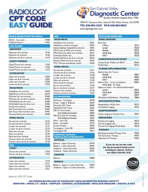 2018 Radiology Cpt Codes Cheat Sheet Docsity | Images and Photos finder