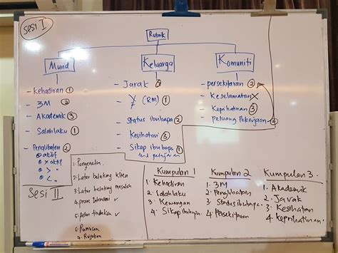 12.0 dapatan kajian setelah semua aktiviti mengikut langkah yang ditetapkan telah dijalankan. KAUNSELOR NURHAIZA CHE MAT : Cara Menulis Kajian Kes Murid ...