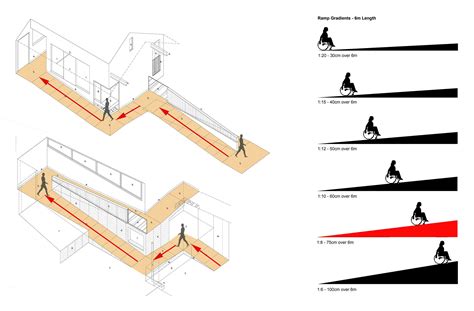 Ramp design, Ramps architecture, Handicap ramp slope