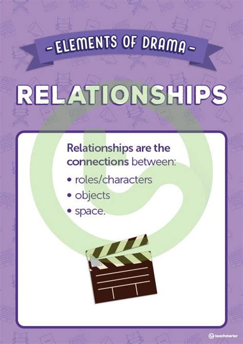 Relationships Elements Of Drama Poster Teaching Resource Teach