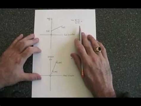 Example 1 use the table to find the slope of the graph of well a. Slope with Unit of Measure - YouTube